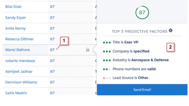 lead scoring salesforce - metric 1